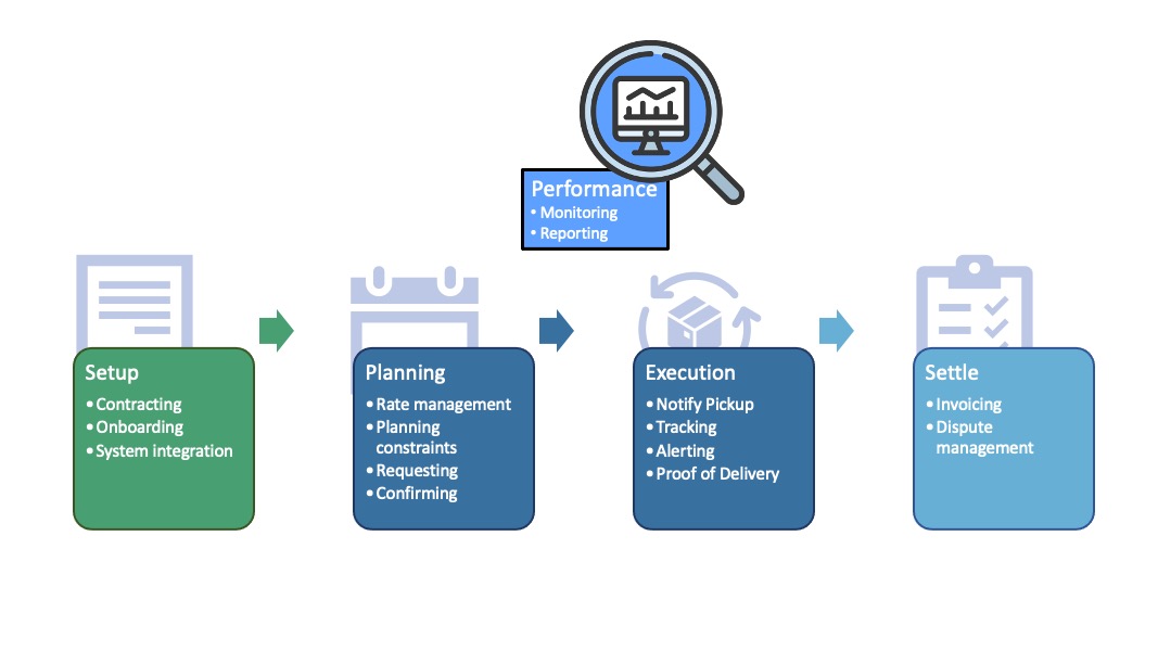 Image Carrier Connectivity